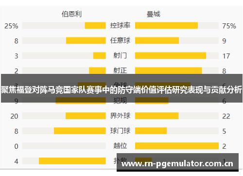 聚焦福登对阵马竞国家队赛事中的防守端价值评估研究表现与贡献分析 聚焦福登对阵马竞国家队赛事中的防守端价值评估研究表现与贡献分析